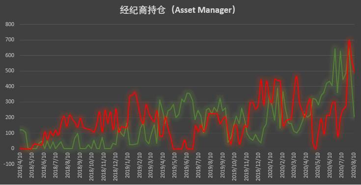 大型机构惊现 3·12 前罕见调仓动作 该数值大涨凸显市场信心不足 | CFTC COT 比特币持仓周报