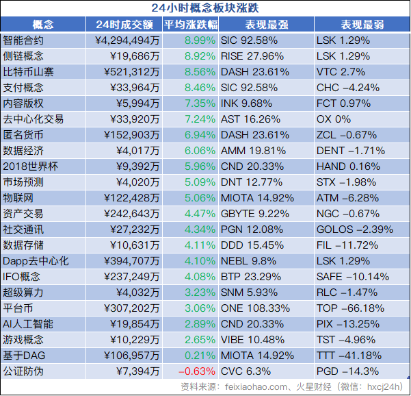 火星行情0828：BTC涨破7000，下跌空间拉大，回调推迟；BCH分叉实乃权力的游戏