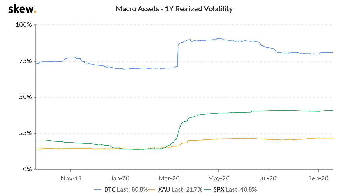 skew_macro_assets__1y_realized_volatility-1