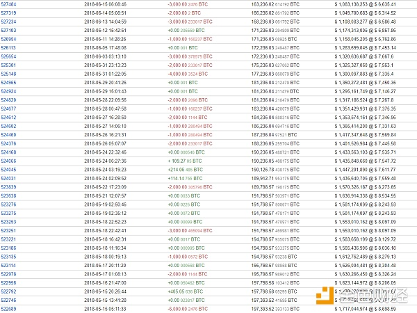 5月15日至6月15日比特币转出记录