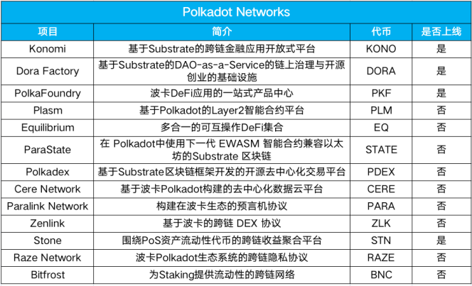 币世界-一文读懂欧易OKEx旗下OKEx Blockdream Ventures投资版图