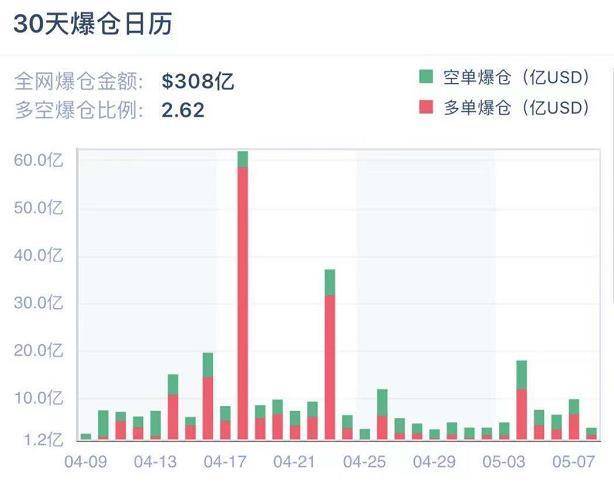  | 加密衍生品周报