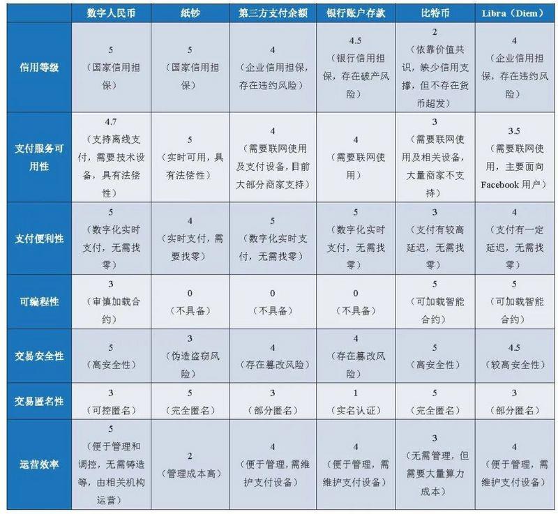 币世界-数字人民币概论：特征、应用与产业图景