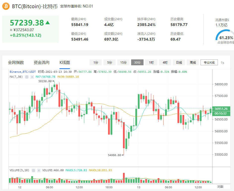 CryptoQuant首席执行官：关于比特币市场的5个关键见解