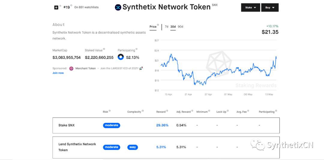 一文了解SNX持有者如何获取更大收益