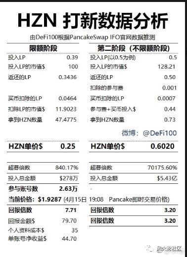 Pancake上的IFO是否值得参与