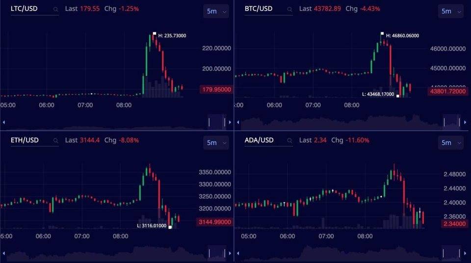 惊魂一夜：复盘「沃尔玛支持莱特币」假新闻事件始末