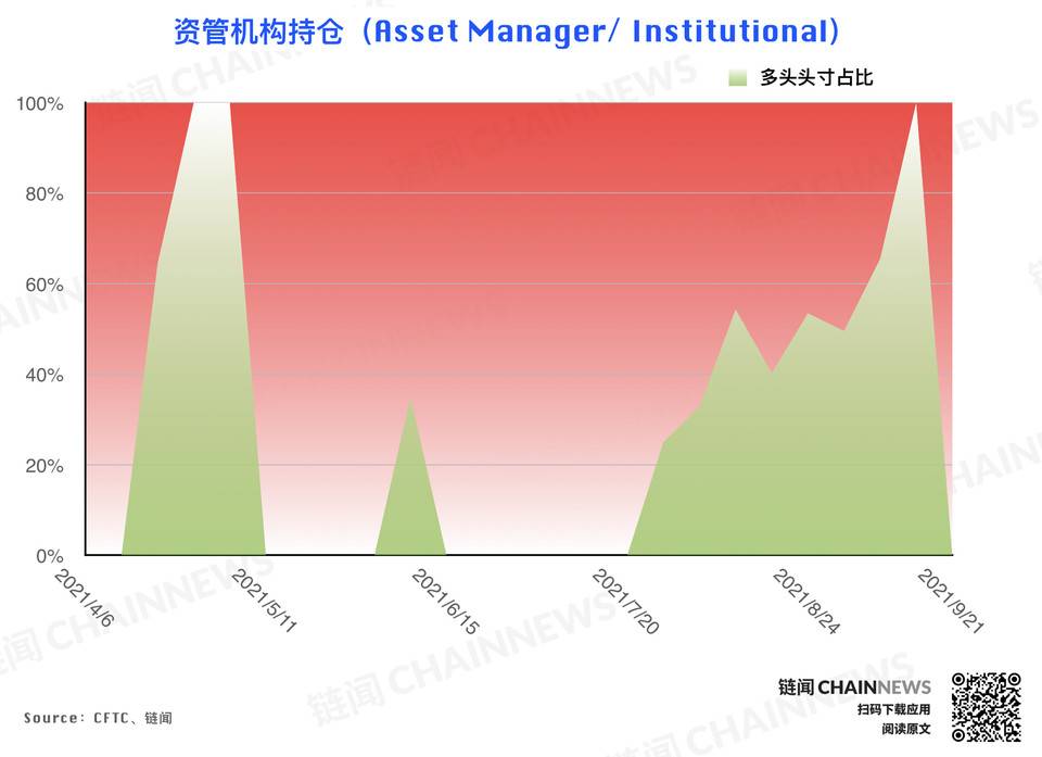 | CFTC COT 持仓周报