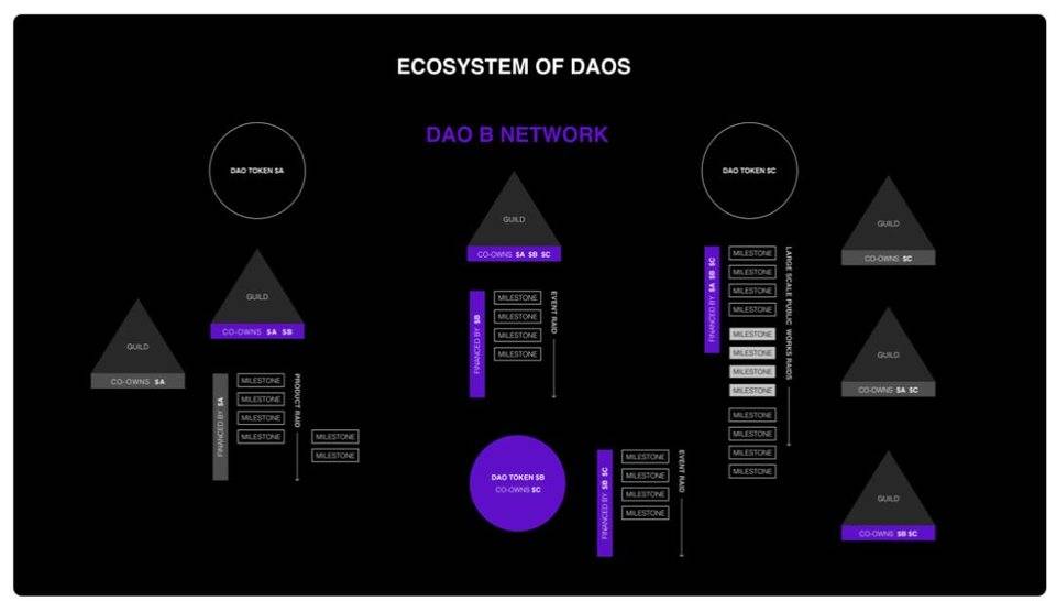 DAO