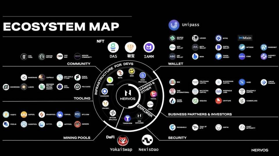 NFT、元宇宙的强势出击，给公链打开了新窗口？一文说透公链的现状和新趋势