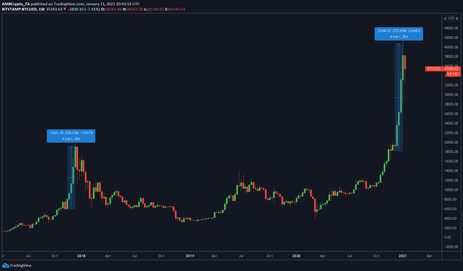 BTC/USD交易视图