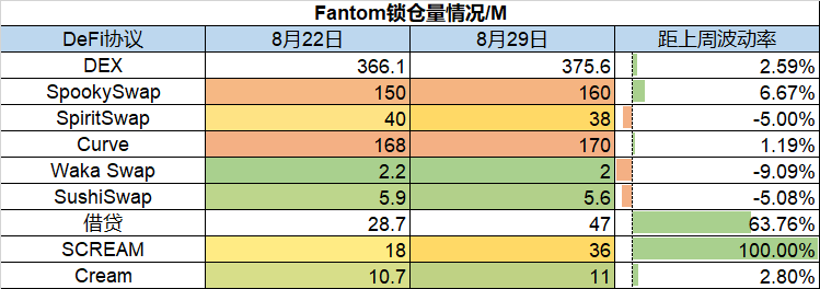 涨势健康