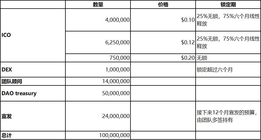 三分钟读懂ArcherDAO：套利者与矿工共同受益的 MEV 解决方案