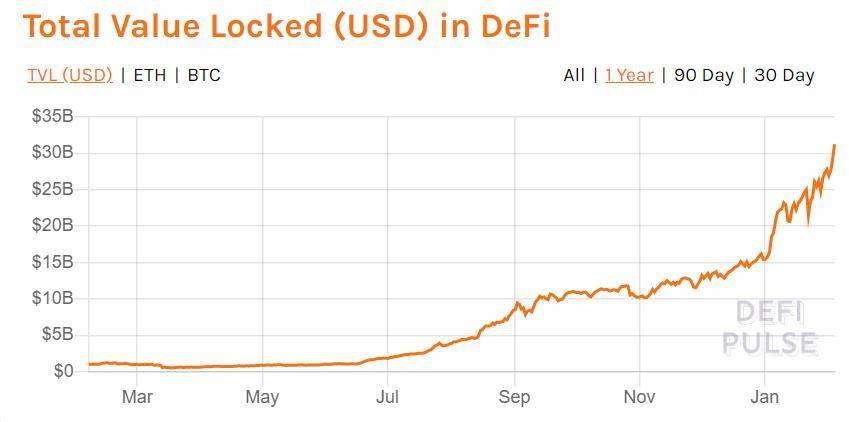 梳理行情发展的四大阶段：DeFi是一条通向透明公平的单行道