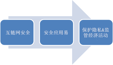 互链网建立信任和数字经济_副本