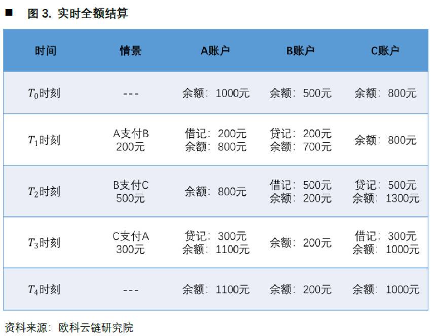 欧科云链研究院：深入解析央行数字货币对国际支付体系影响