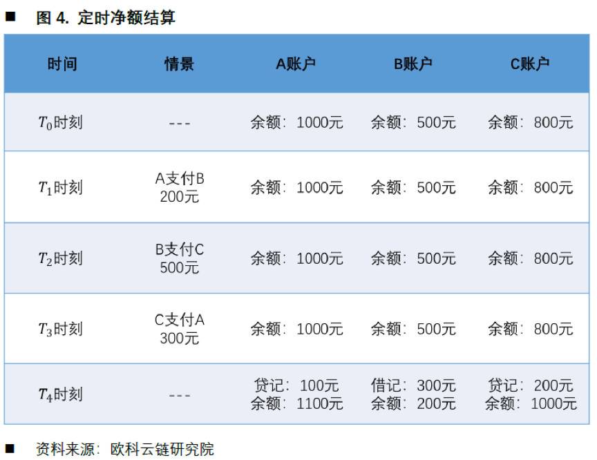 欧科云链研究院：深入解析央行数字货币对国际支付体系影响