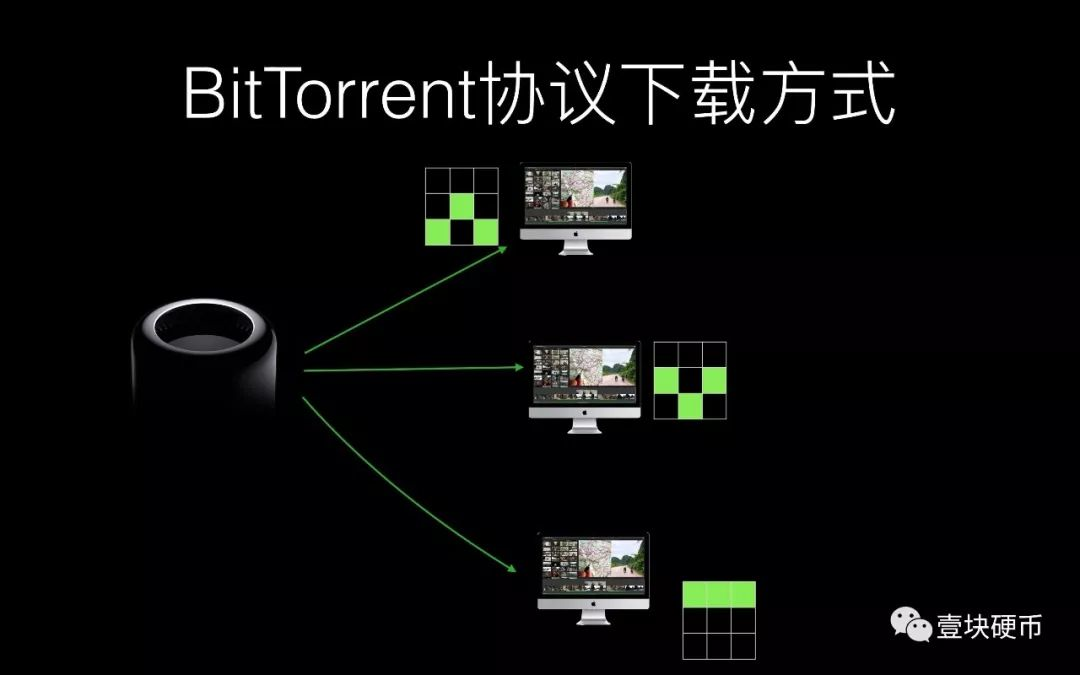 波场1.4亿美元收购BitTorrent，能否拯救互联网失意者？