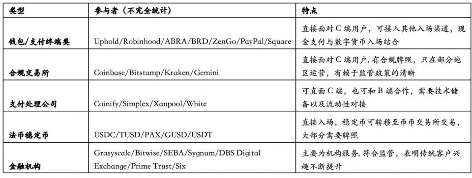 HashKey：解读加密货币合规入场趋势与参与者