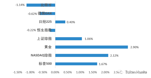 TAMC研究院 | 资金持续博弈，高位震荡盘整