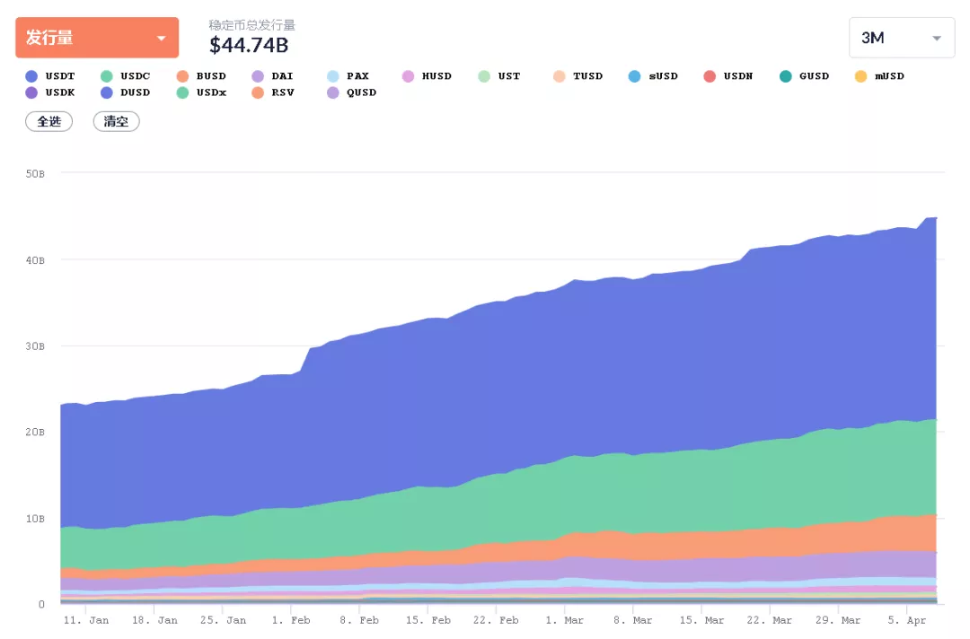 数据不说谎：Q1 以太坊 DeFi 数据大回顾