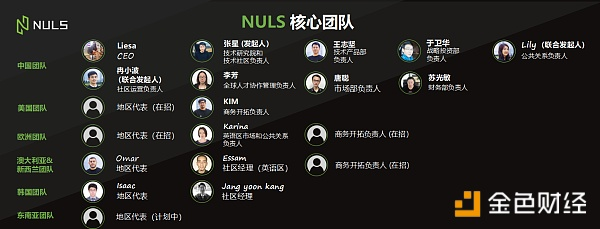 【币橙评测】NULS-你也可以DIY属于自己的公链