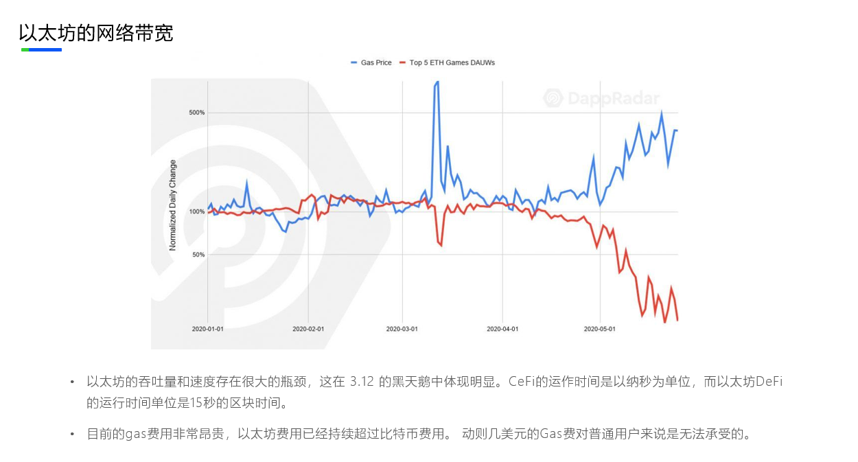 中新峰会 | MOV：DeFi的下一个可能