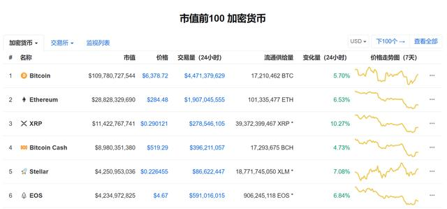 EOS，你还好吗