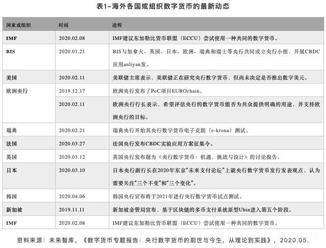 80%国家央行角逐数字货币 谨慎的发行态度难掩逐年攀升的研究热情