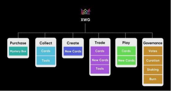 XWG上线在即，深度解析 NFT 游戏 X World Games 为什么值得关注