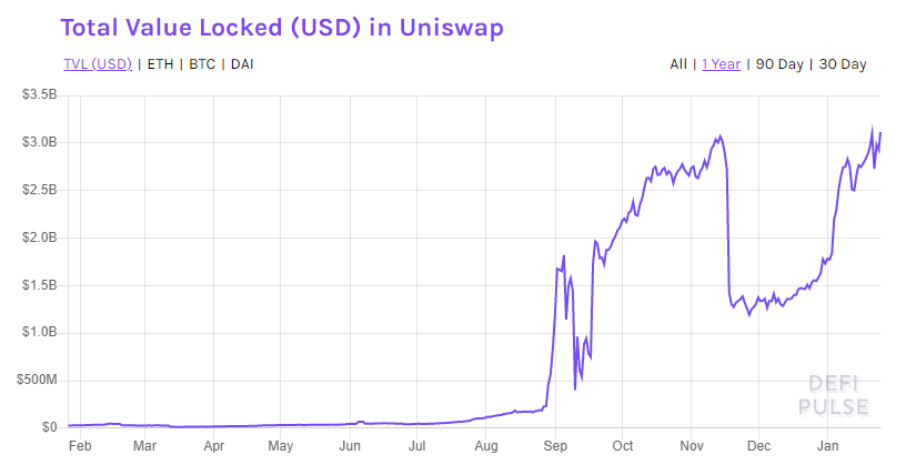 Uniswap