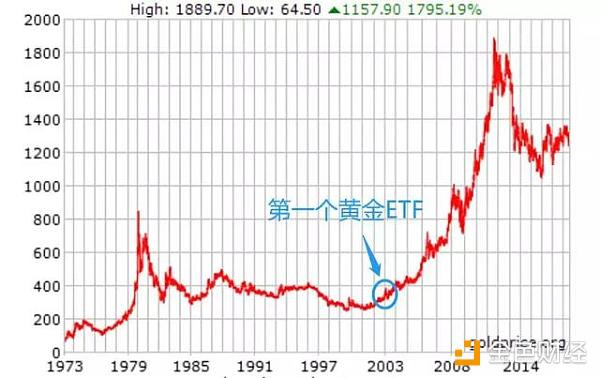 拉盘神器要来了？歪果韭菜们巴望的比特币ETF会被通过吗？