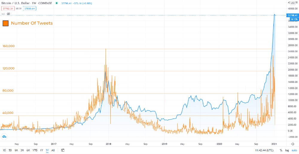 热点丨2021 年 BTC 各项指标表现如何？