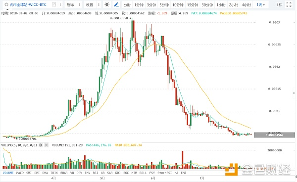 套路王WICC 还能坐上疯涨的直升机吗