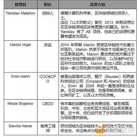 欧洲版以太坊AE能否超越EOS成为下一个百倍币？