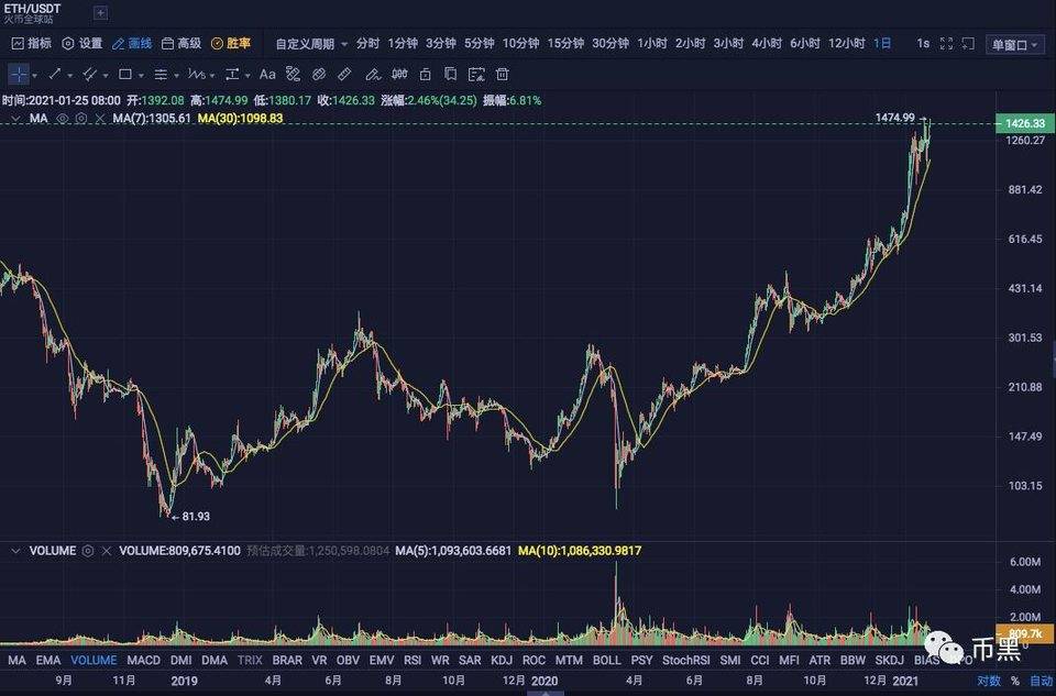 又遇“UBEX 和亚交所”杀猪盘，限制提币，永久封号？