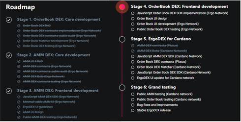 深度 | 布局新蓝海：谁才是 Cardano 生态的 DEX King？