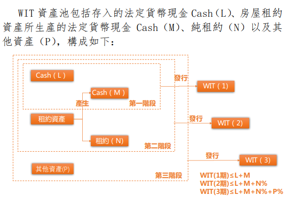 除USDT外，人民币稳定币WIT登场，可惜上了个小交易所！