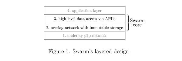 Swarm最新官方白皮书