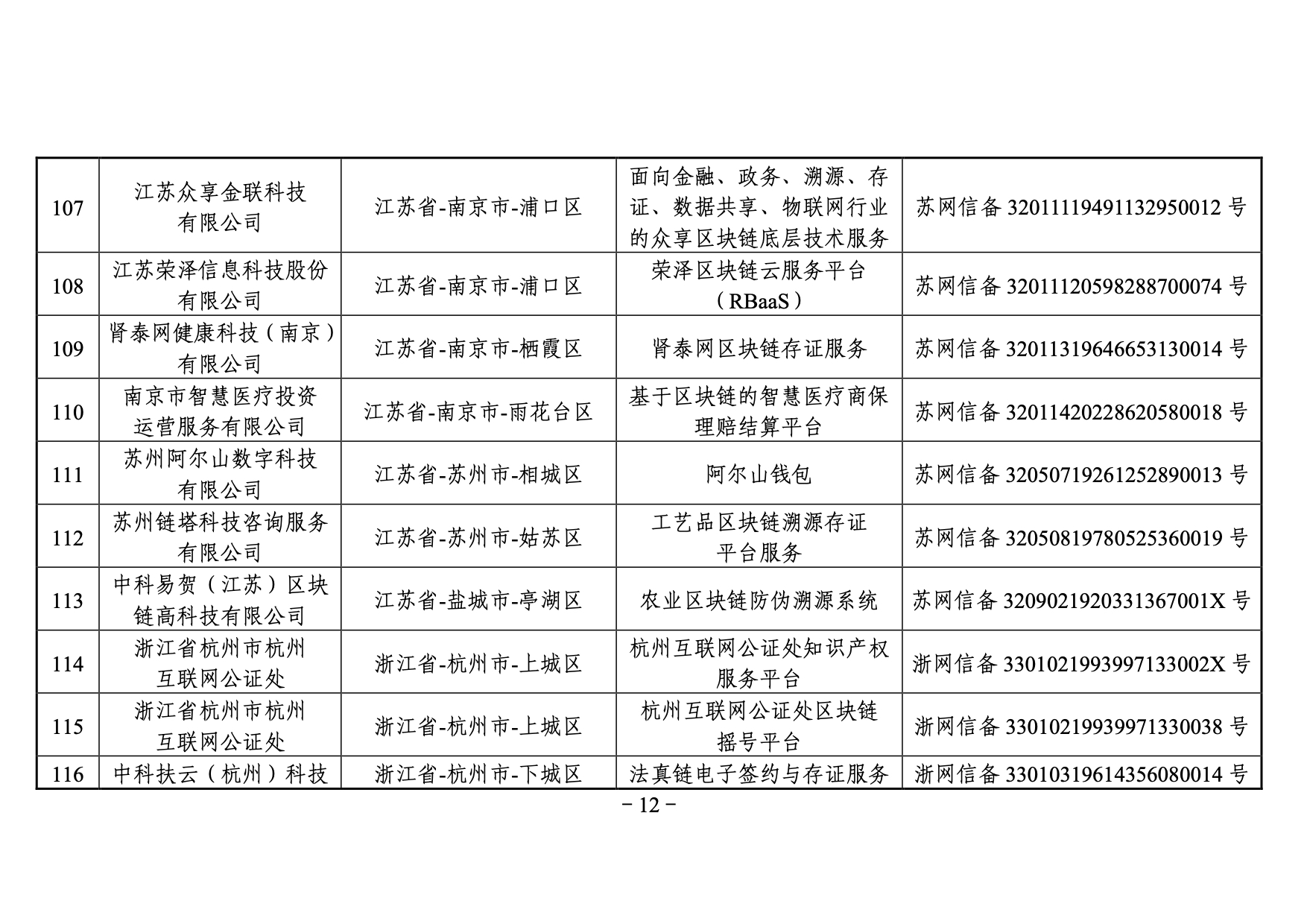 国家网信办发布第三批境内区块链信息服务备案编号（附名单）