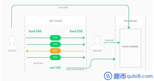 GoNetwork：可投资性Cc 风险高 路线图模糊 不受控流通盘极高