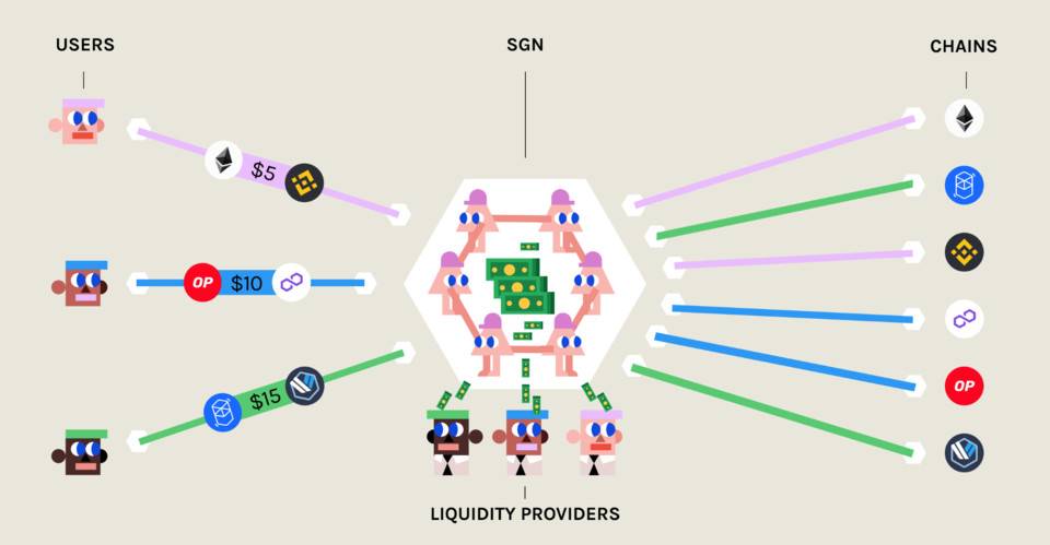 cBridge 公布 2.0 升级计划，速览新版设计取舍及优化