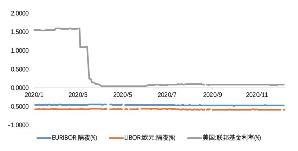 OKEx Research：比特币为何愈受高净值人群和机构青睐？