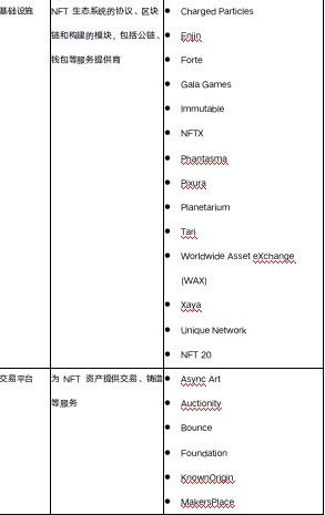 NFT行业发展报告2021 Q1