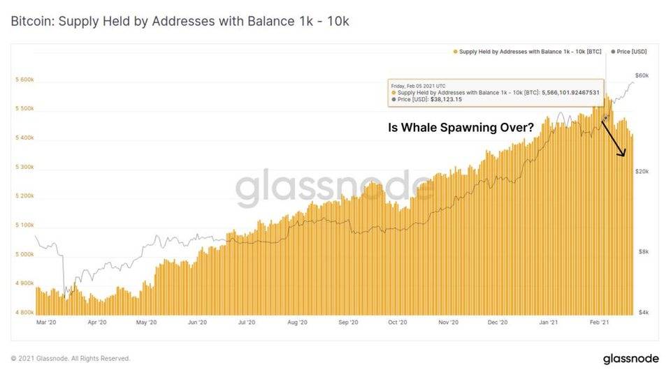 Glassnode 丨算力暴涨为以太坊带来了更好地安全性？