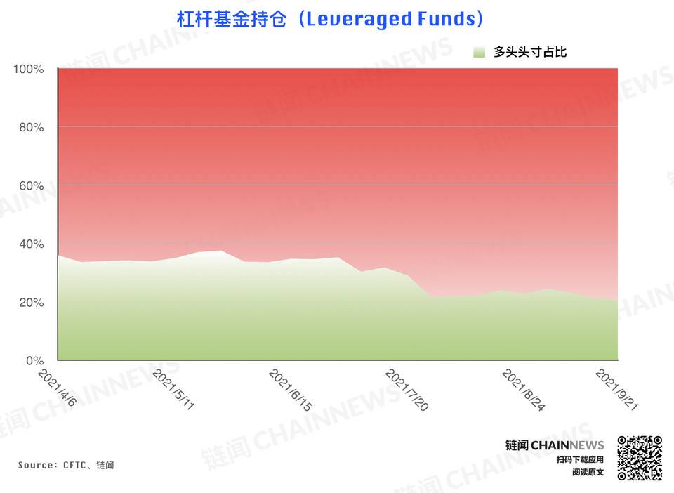 | CFTC COT 持仓周报