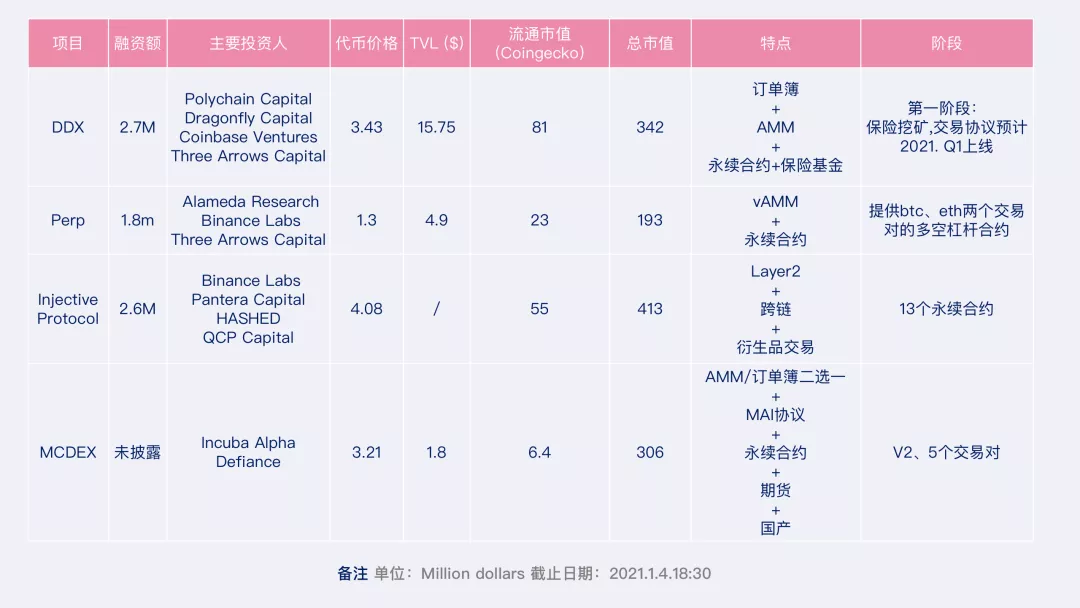 一文详述，2021年DeFi衍生品迎来生态爆发的寒武纪时代