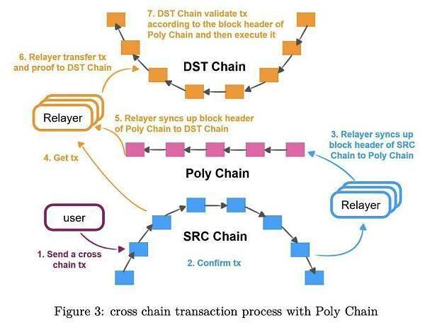 Poly Network 被盗事件对于主打跨链的波卡来说，有什么借鉴的地方？