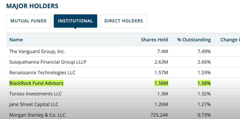 BlackRock：潜伏于加密市场的华尔街名流丨目击