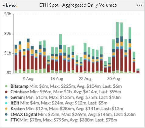 交投活跃，Loot 力压 NFT 市场 | Foresight Ventures Weekly Brief